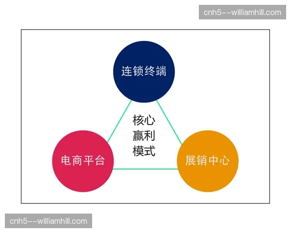 行业平台引入第三方开发者 互动玩法生态体系日趋繁荣